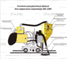 Системы рециркуляции флюса - st-e.info - Омск