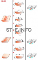 Керамические подкладки JN-401 - st-e.info - Омск