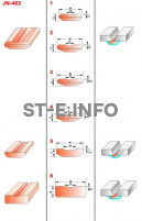 Керамические подкладки JN-402 - st-e.info - Омск