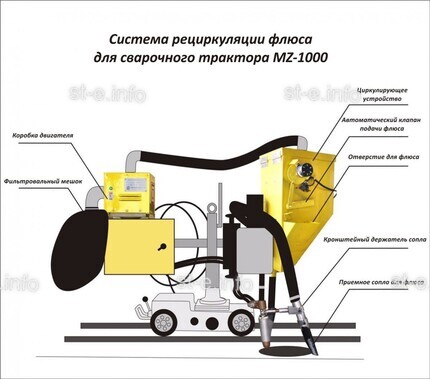 Система рециркуляции флюса для сварочного трактора MZ-1000 электрическая - st-e.info - Омск